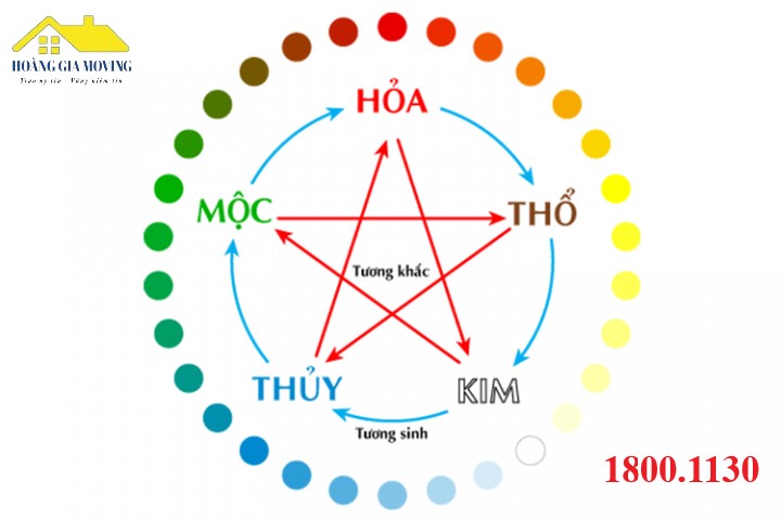 ngày hợp với tuổi, mệnh